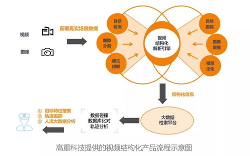 一周盤點(diǎn) 互聯(lián)網(wǎng)巨頭加速AI及IoT領(lǐng)域布局，高重科技獲億元A輪融資