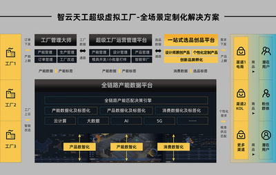 智造原創(chuàng)設計新機遇 網(wǎng)絡信息技術研發(fā)如何打破生產(chǎn)壁壘